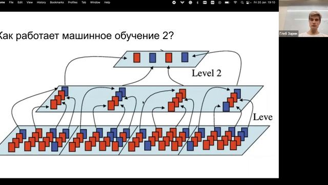 Что такое искусственный интеллект, машинное обучение и нейросети: лекция Глеба Зарина «для чайников смотреть онлайн
