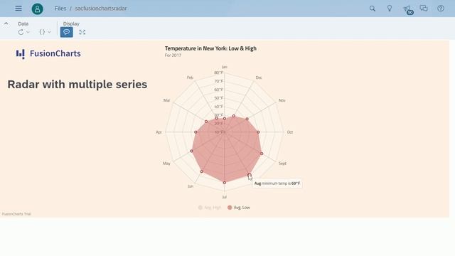 SAP Analytics Cloud Radar Spider Charts Custom Widget with FusionCharts смотреть онлайн