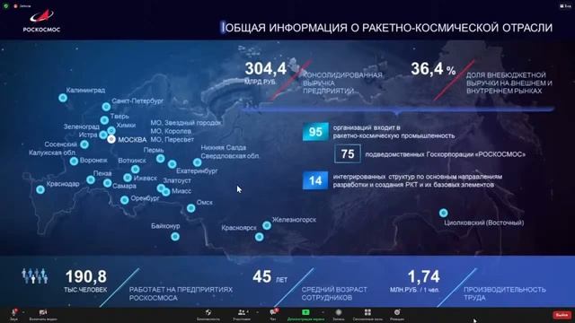 Лекция: «Космонавтике 60 лет: что случилось»