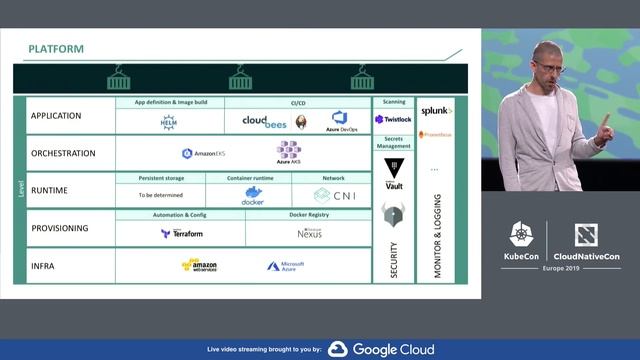Keynote: From COBOL to Kubernetes: A 250 Year Old Bank's Cloud-Native Journey - Laura Rehorst смотреть онлайн