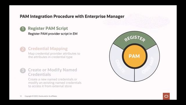Integrate CyberArk, Hashicorp and Other PAM Providers with EM for Better Security смотреть онлайн