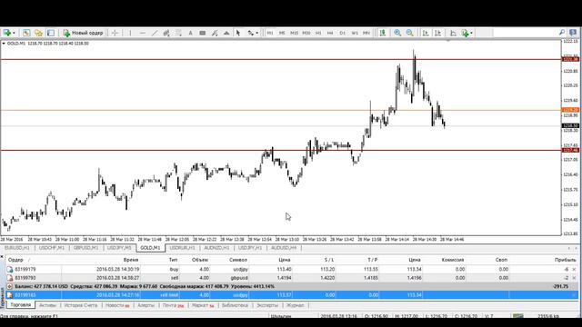 Онлайн Торговля от 28.03.2016 смотреть онлайн