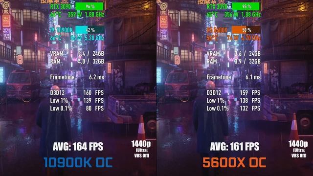 Intel Core i9-10900K OC vs AMD Ryzen 5 5600X OC — Test in 8 Games! [1080p, 1440p] смотреть онлайн