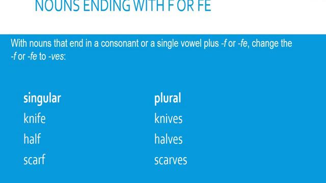 Plural Noun Spelling Rules смотреть онлайн