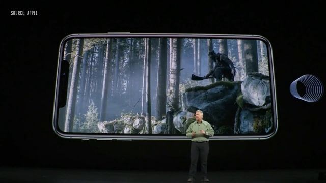 Iphone 11/Iphone 11pro/Iphone 11pro max specifications and price for Malaysia смотреть онлайн