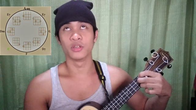 Eagles - Hotel California Ukulele Chords & Strum Pattern 