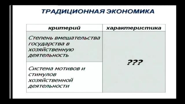 Микроэкономика / 4 лекция смотреть онлайн