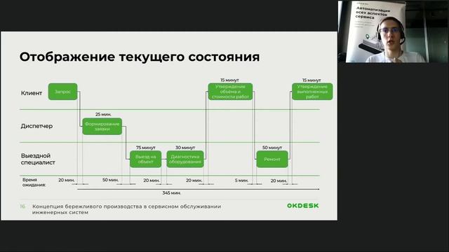 Сокращение издержек в обслуживании климатического оборудования — Концепция бережливого производства смотреть онлайн