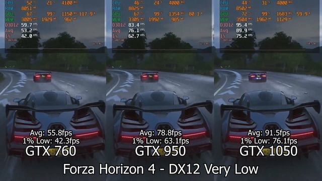 GTX 1050 vs GTX 760 vs GTX 950 (In 8 Games) смотреть онлайн