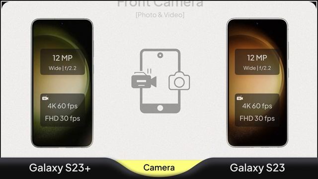 Galaxy S23 Plus Vs Galaxy S23 Comparison ? | @MobileNerdTech