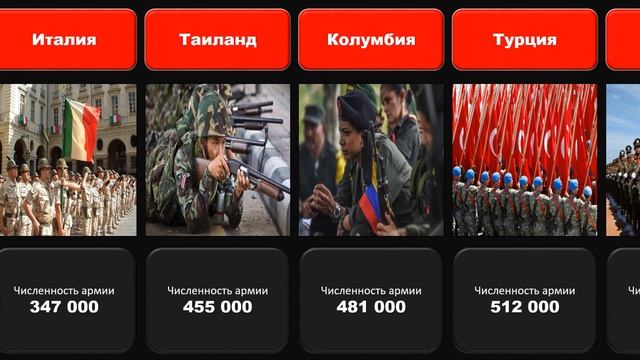 Самые большие армии в мире по количеству военнослужащих смотреть онлайн