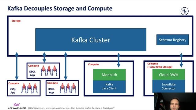 Can Apache Kafka Replace a Database? смотреть онлайн