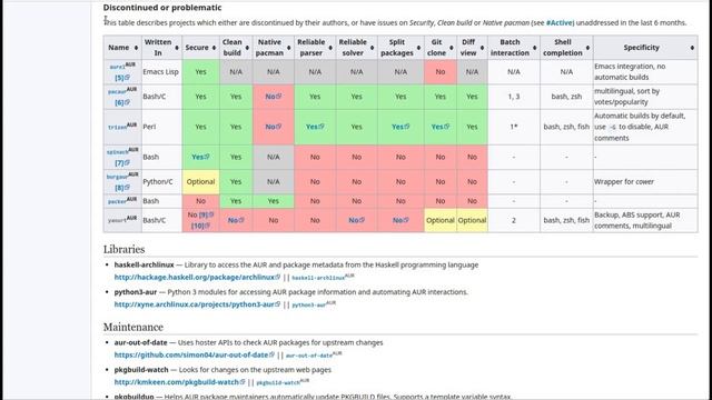 [ArchLinux News] youart is dead, switch to another AUR helper! смотреть онлайн