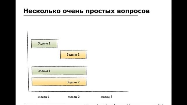 ИТ-архитектура и управление изменениями смотреть онлайн