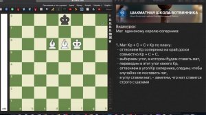 Мат Королем и 2-мя Слонами одинокому Королю