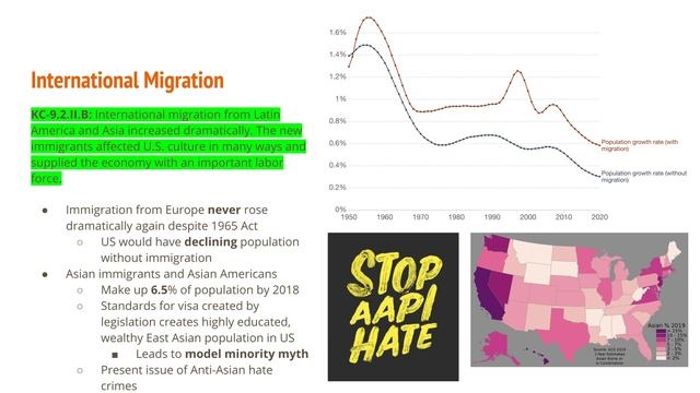 #94 - 9.5 Migration and Immigration in the 1990s and 2000s смотреть онлайн