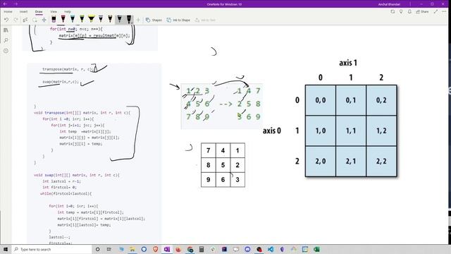 #48. Rotate Image | DSA | Data Structure and Algorithm | Code With Me | JAVA | C++ смотреть онлайн
