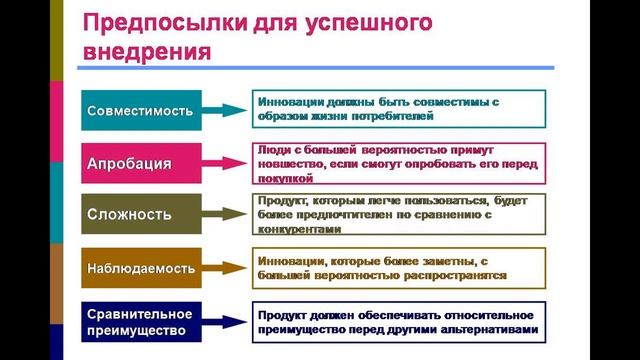 17 Формирование и распространение потребительской культуры смотреть онлайн