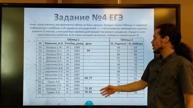 Информатика ЕГЭ - подготовка к экзаменам. Задание №4 Базы данных смотреть онлайн