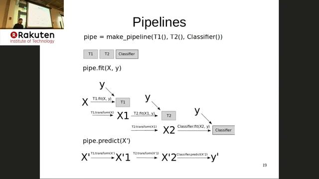 Advanced Machine Learning with Scikit-learn смотреть онлайн