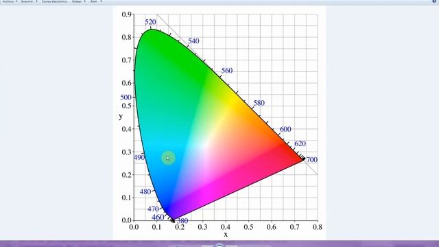OpenCV + Python: Espacios de color смотреть онлайн