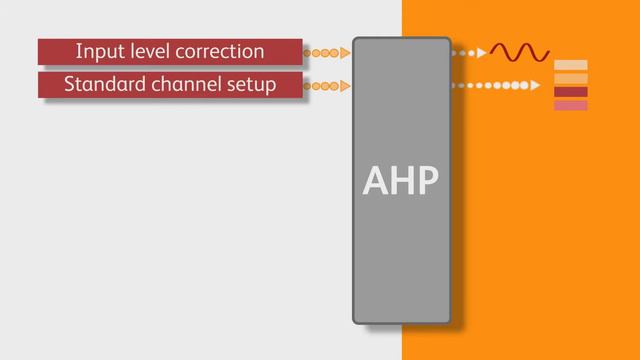 Snell Sirius 800 routing series смотреть онлайн