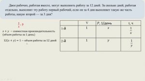 Двое рабочих, работая вместе, могут выполнить работу за 12 дней.
