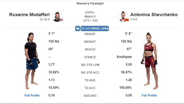 Прогноз на UFC St. Petersburg. Роксан Моддафери vs. Антонина Шевченко смотреть онлайн