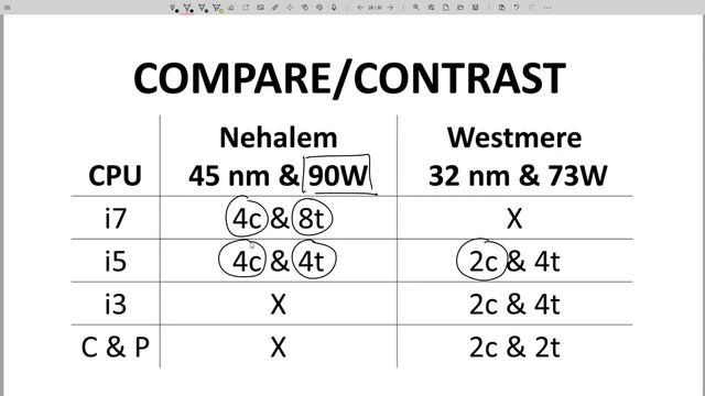 LGA 1156 socket and the Nehalem & Westmere CPUs смотреть онлайн