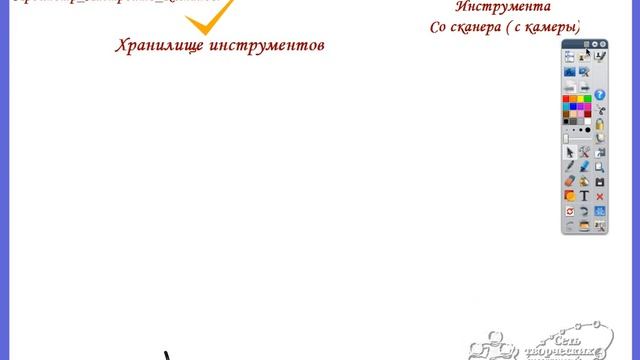 Настройка Панели инструментов ActivInspire смотреть онлайн
