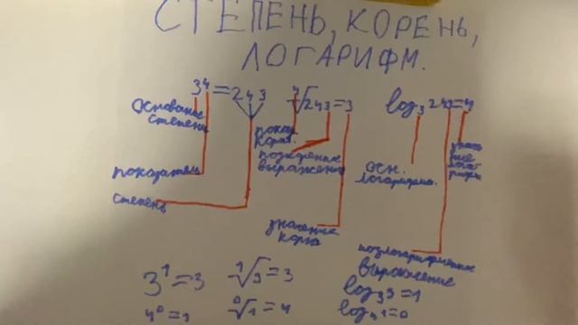 Степень, корень, логарифм смотреть онлайн