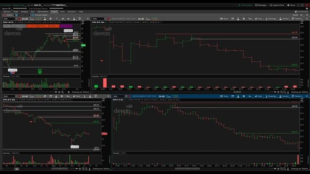 Разбор сделок на бирже NYSE