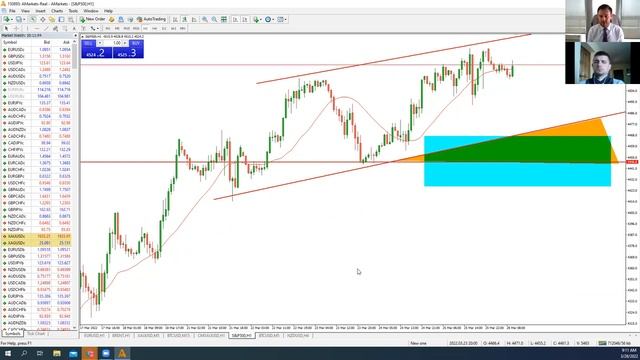 Батл «Фундамент VS Техника». Торговые идеи по Форекс от 28 марта 2022 г (видео AMarket) смотреть онлайн