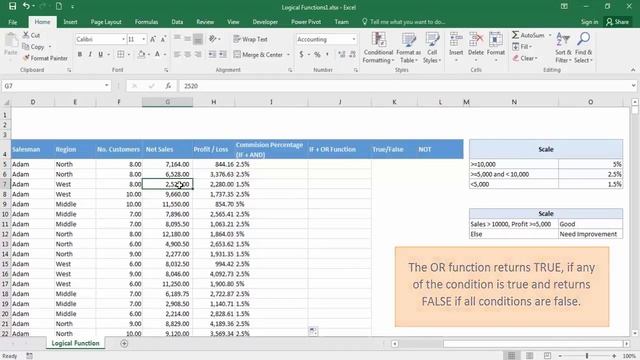 Business Analytics with Excel | Data Science Tutorial | Simplilearn смотреть онлайн