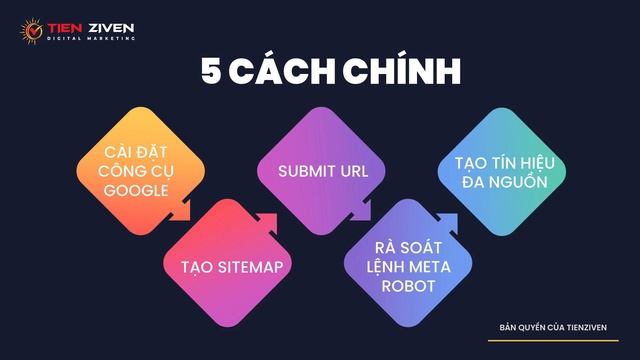 Cách giúp Google Index bài viết nhanh hơn смотреть онлайн