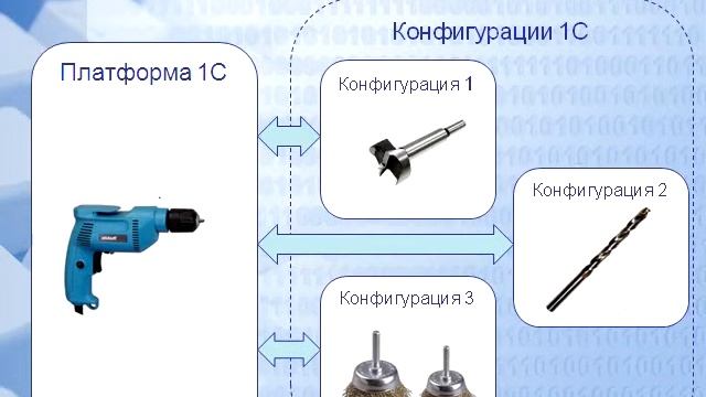 Что такое 1С смотреть онлайн