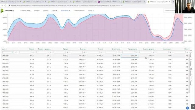 Инструменты внешней аналитики MPSTATS. Анализ продавца и бренда на маркетплейсе.