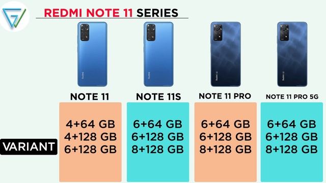 ? Redmi Note 11 Series - All Models Specs & Price Discussed | Redmi Note 11, 11S, 11 Pro, 11 Pro 5G