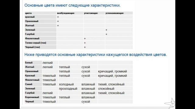 Искусство сочетать цвета смотреть онлайн