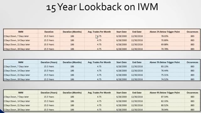 How To Trade Weekly Options on IWM and RUT | Put Credit Spreads смотреть онлайн