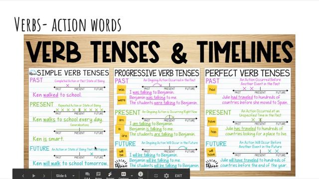 5th ELA- Parts of Speech 1 смотреть онлайн