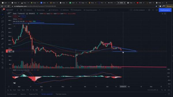 Dash | Подготовка к крупному росту! | Когда лучше откупать? (технический анализ Dash)