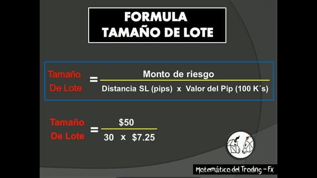 ¿Cómo calcular el tamaño de lote ❓ - Trading Forex смотреть онлайн