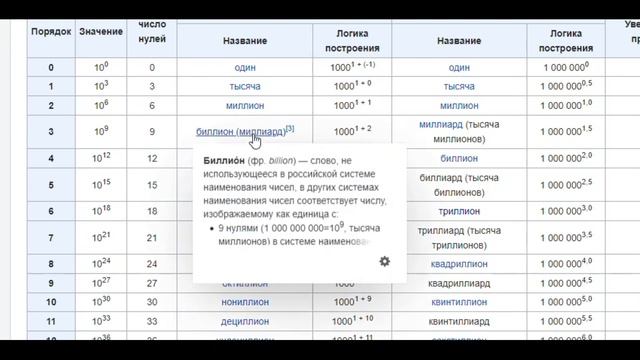 Математика с нуля Ч.4. Разряды и классы чисел смотреть онлайн