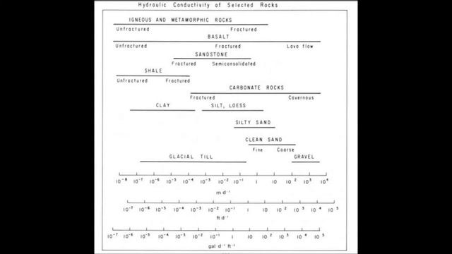 Survey BEFORE you Dig Your Well- Well Witching with Seismic Tech! смотреть онлайн