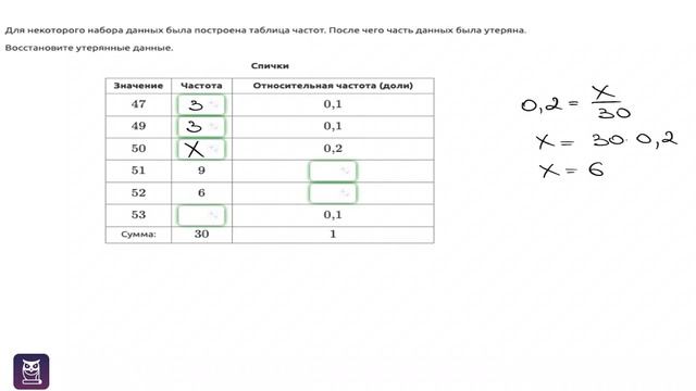 71612 таблица частот рус смотреть онлайн