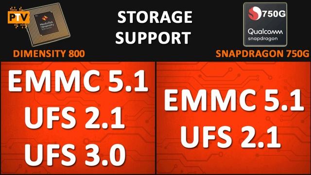 Mediatek Dimensity 800 vs Snapdragon 750G ? | Which is better? | Snapdragon 750G vs Dimensity 800 смотреть онлайн