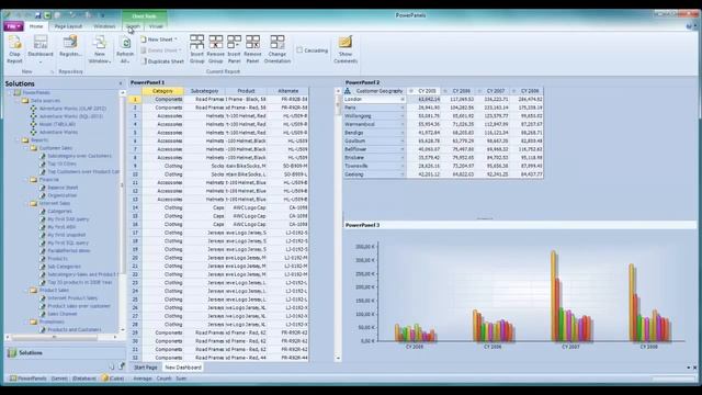 PowerDashboard,SQL OLAP Report смотреть онлайн
