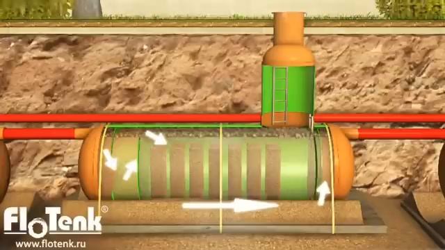Принцип действия ливневой канализации (ЗАО "Флотенк") смотреть онлайн