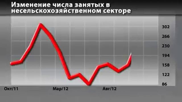 Экономический календарь 7 Марта смотреть онлайн